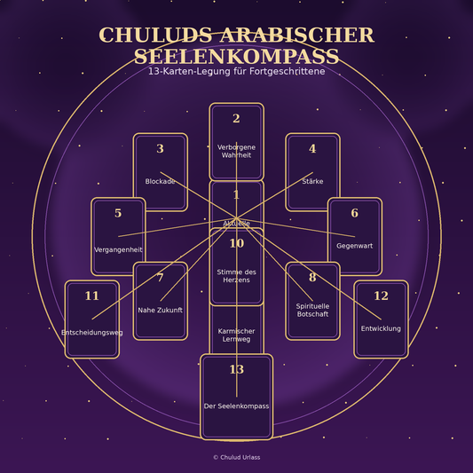 Chulud's arabischer Seelenkompass